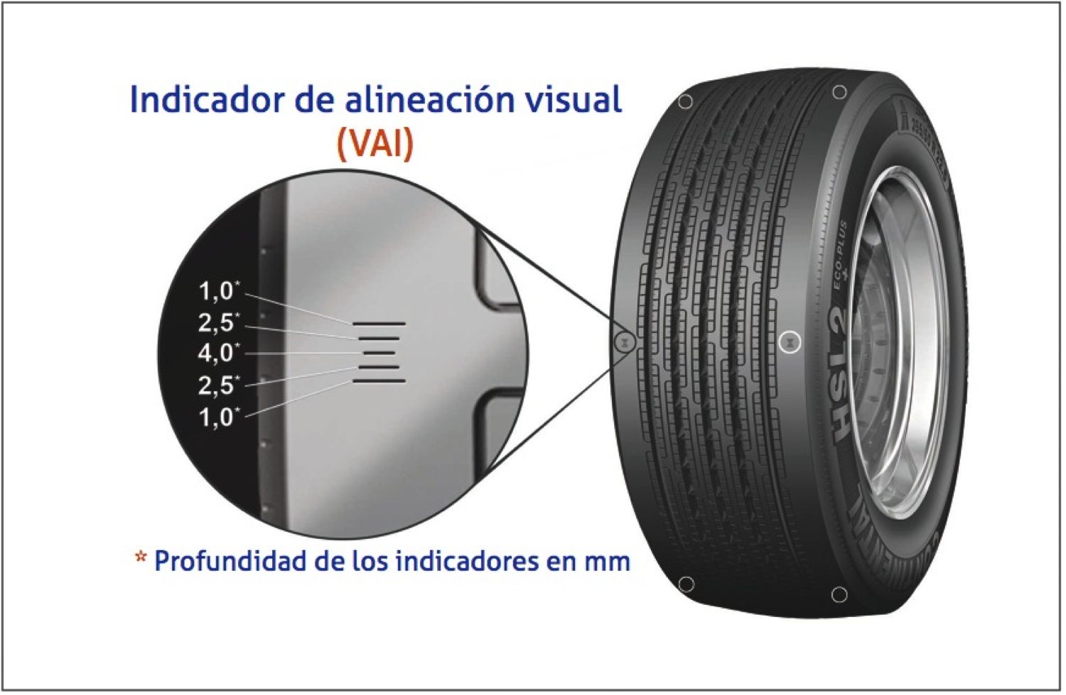 Indicador visual de Alineamiento para neumáticos de Continental