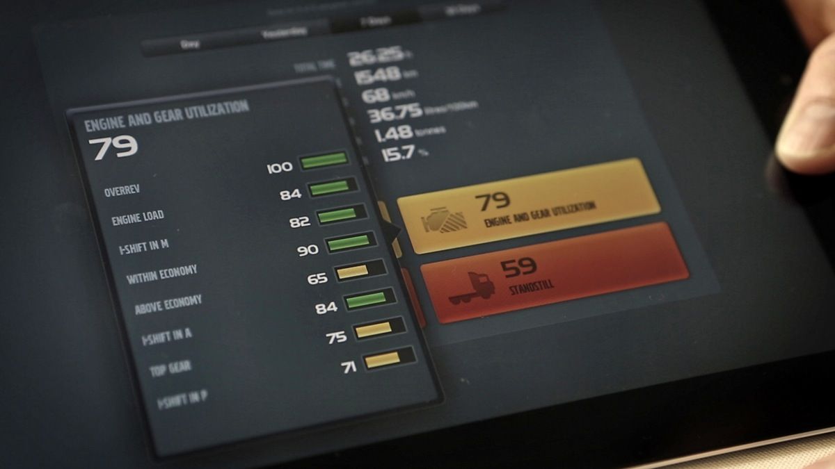 Nueva Aplicación Dynafleet de Volvo que hace el seguimiento de toda la flota