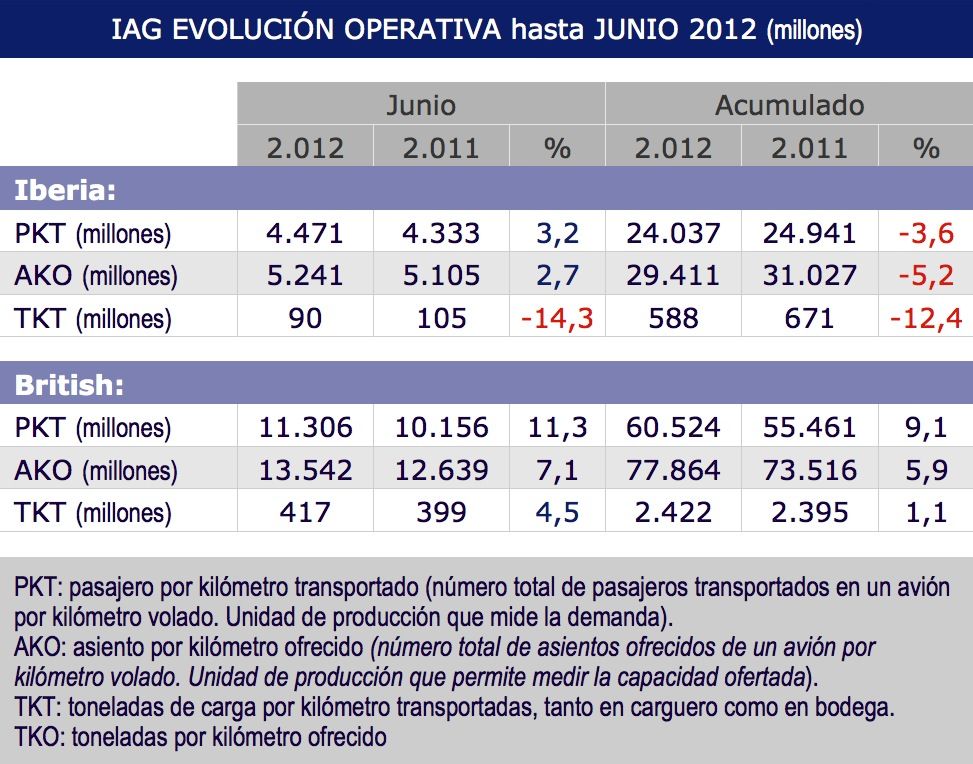 IAG carga áerea mayo2012