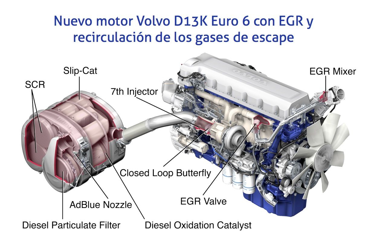 Nuevo motor Volvo D13K Euro 6