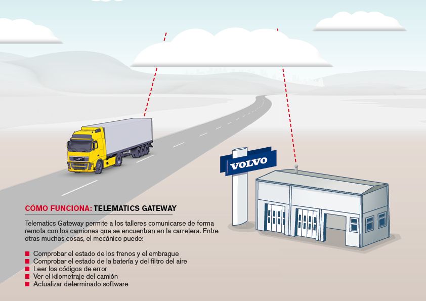 Volvo Trucks ha desarrollado un nuevo sistema basado en el sistema global para las comunicaciones móviles