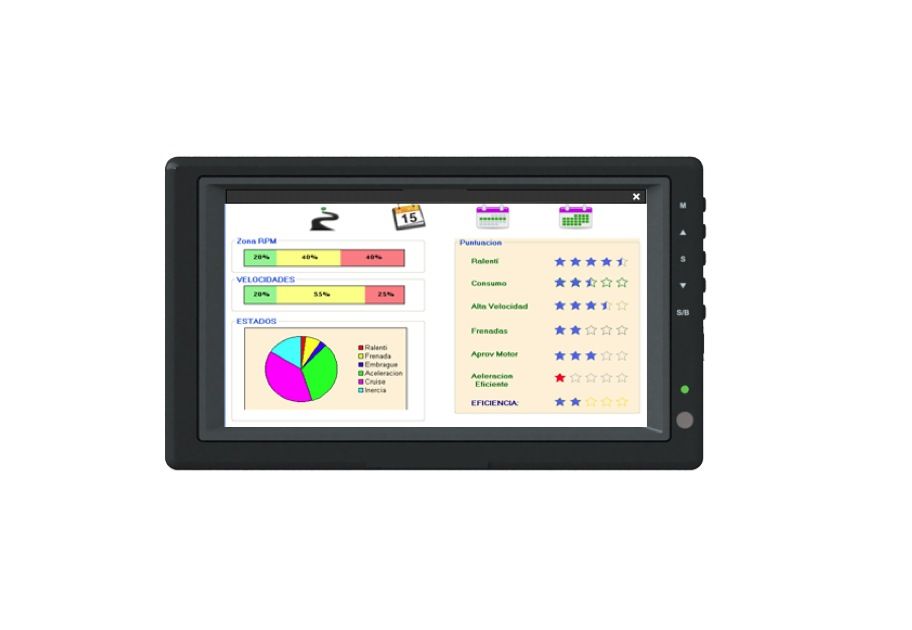 Eco-Fleet de Molvidata