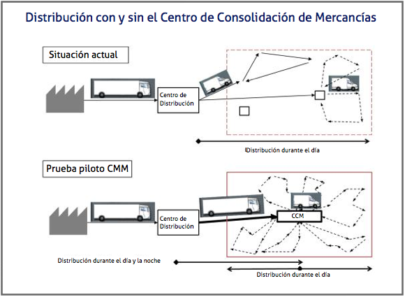 centro consolidacion mercancias barcelona