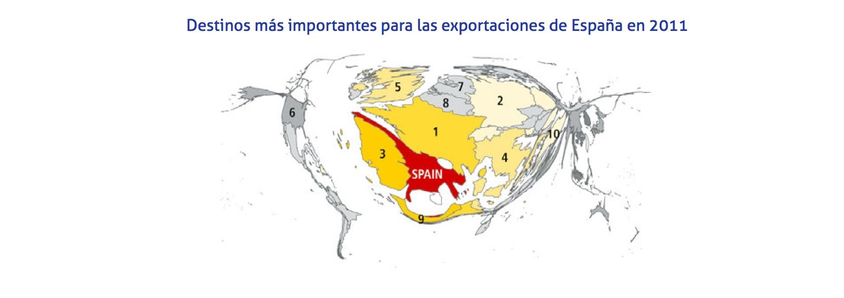 Destinos más importantes para las exportaciones de España en 2011.