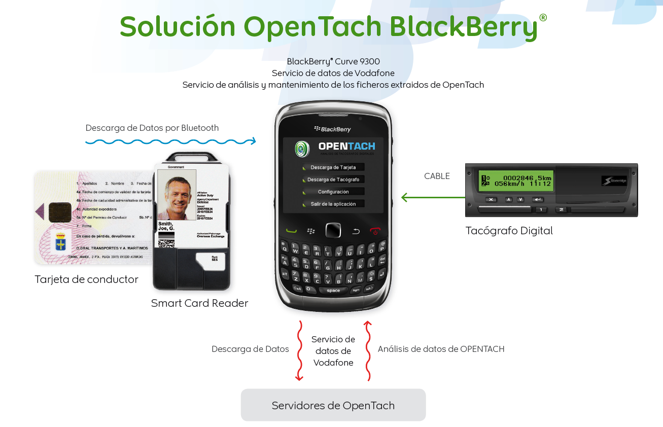 solucion open tach aplicacion blackberry