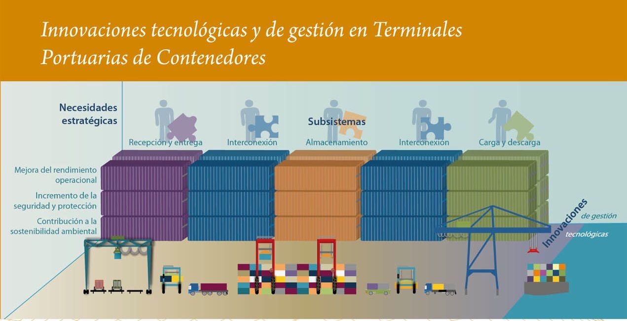 Innovaciones Portada