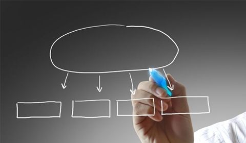 agora europe servicios centroamerica