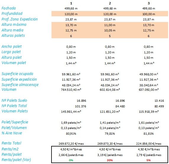 naves logisticas addmeet