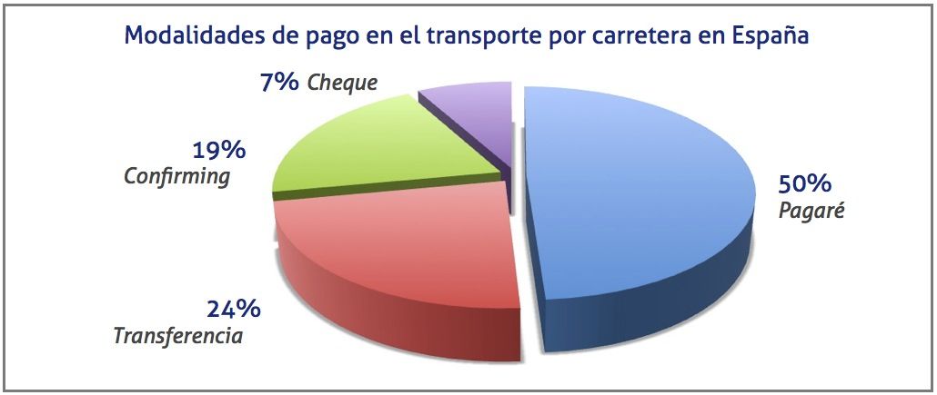 modalidades de pago a los transportistas en el mes de mayo 2013
