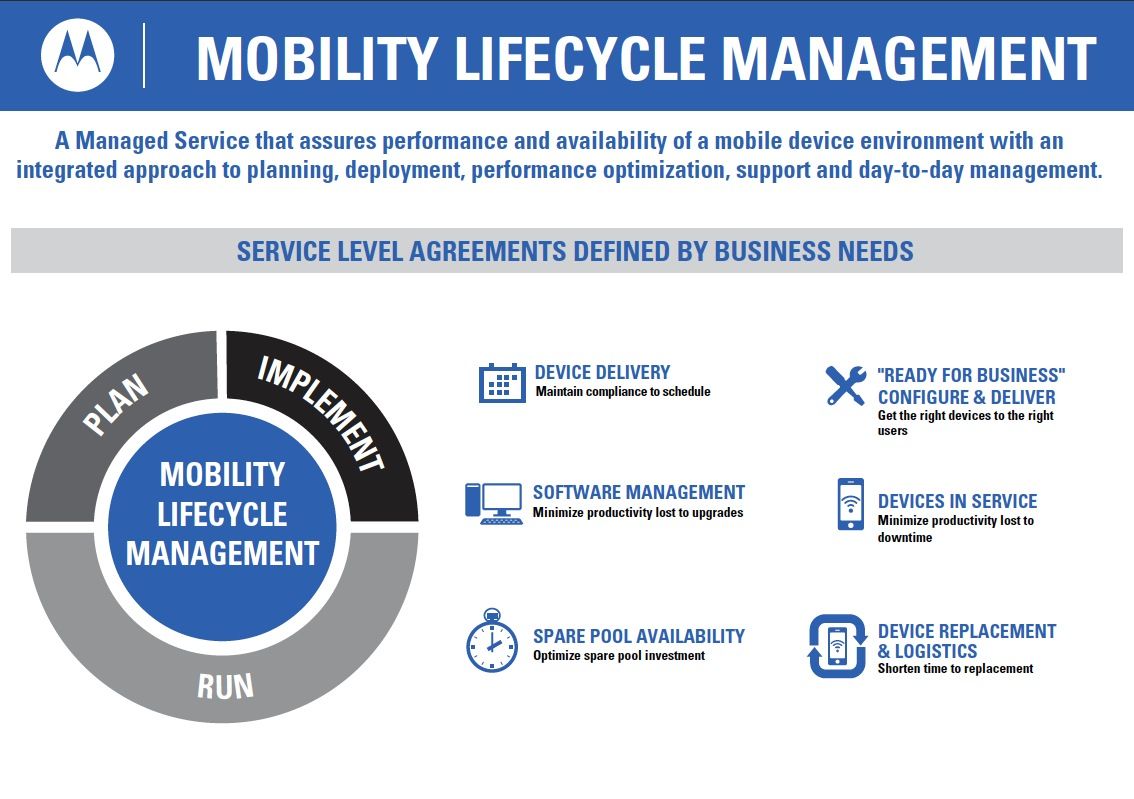 motorola solutions dispositivos moviles