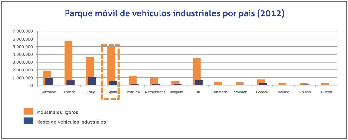 parque movil de vehiculos por pais