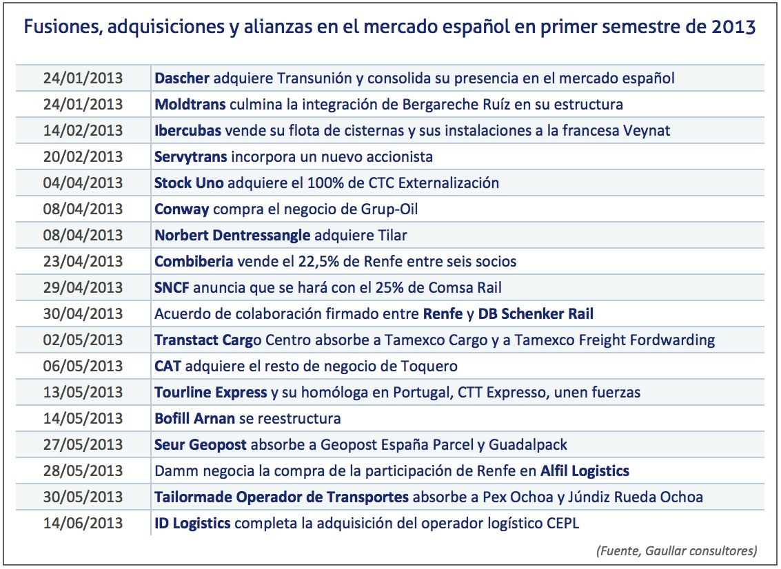fusiones adquisiciones y alianzas en el mercado español en el primer semestre 2013