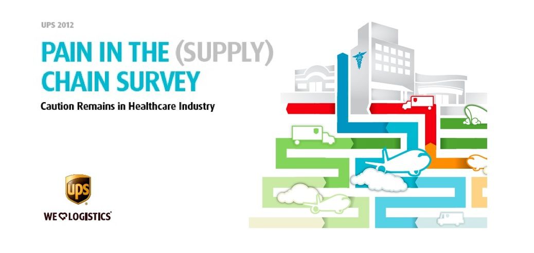 Plain in the Supply Chain Survey