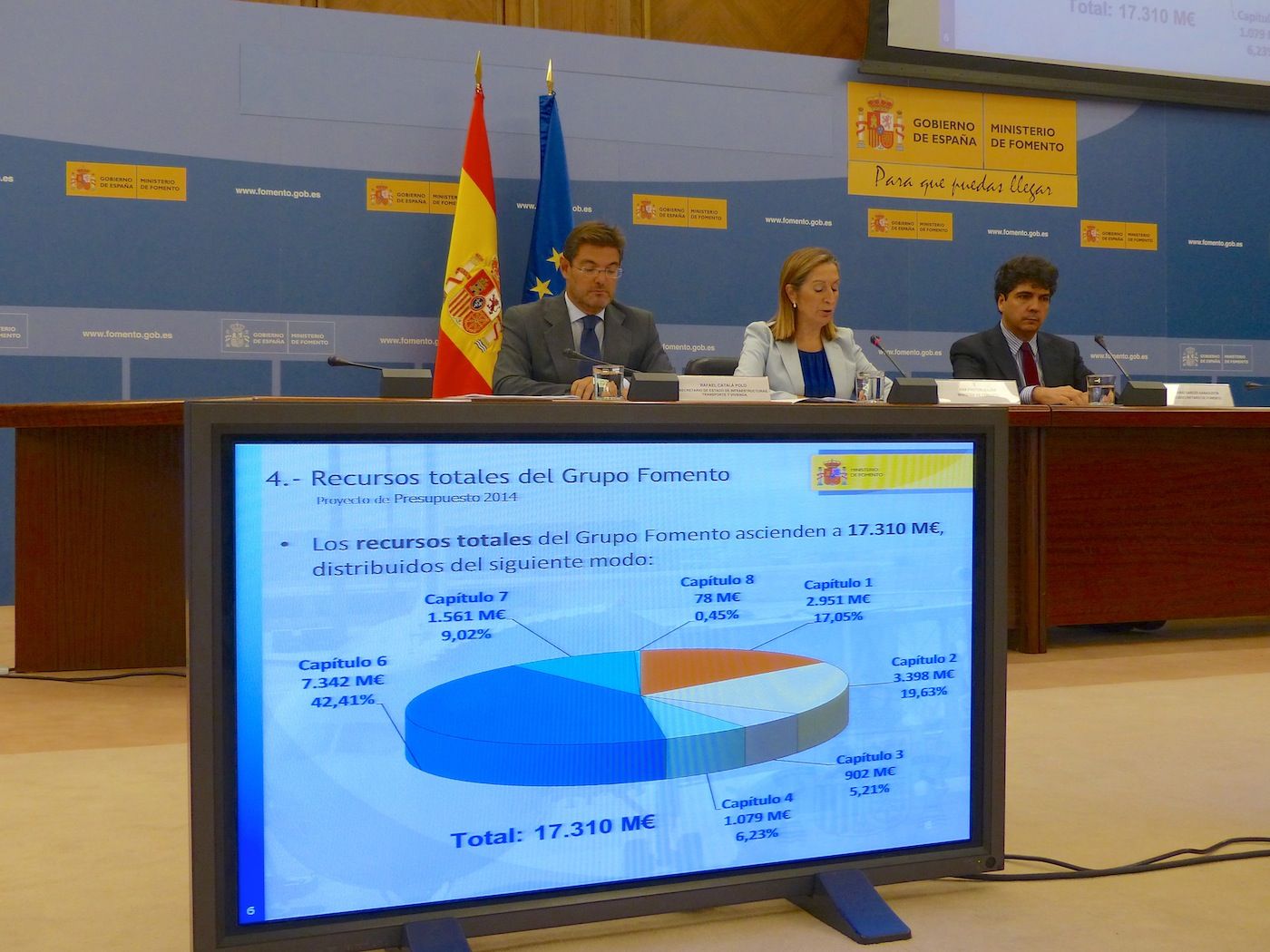 presentacion del proyecto de presupuesto del ministerio de fomento para 2014