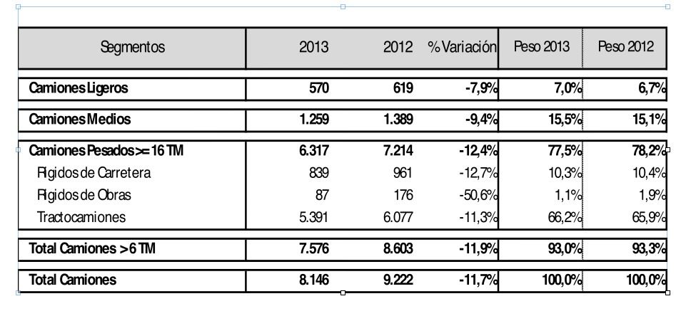 matriculaciones de vehiculos industriales en septiembre 2013