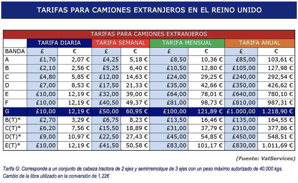 tarifas tasa inglesa para camiones pesados