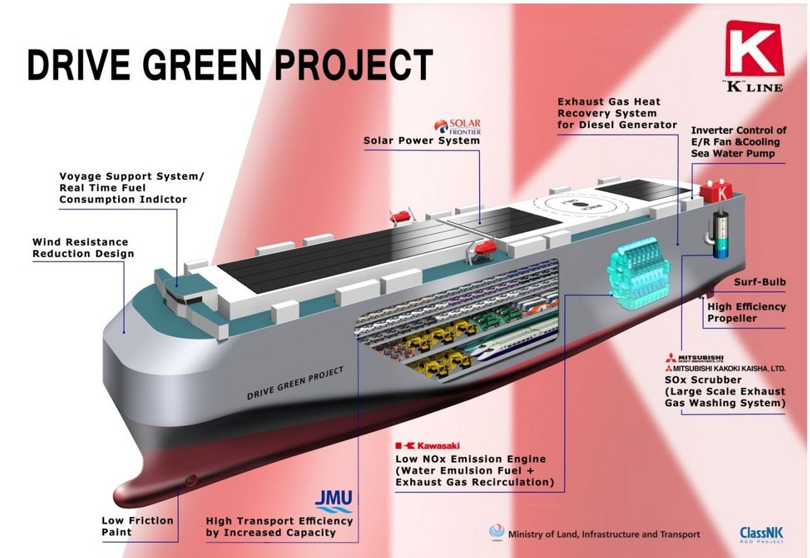 K-LINE lanza el proyecto Drive Green Project