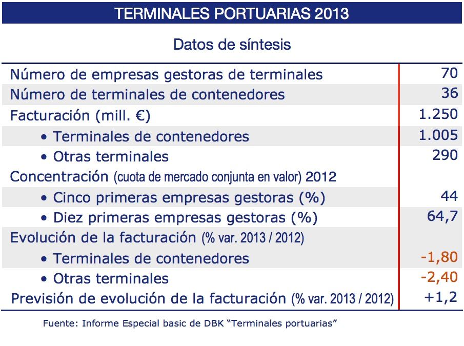 Terminales portuarias 2013