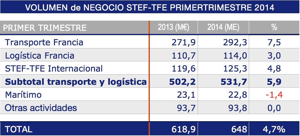 STEF Volumen de negocio cuarto trimestre 2014