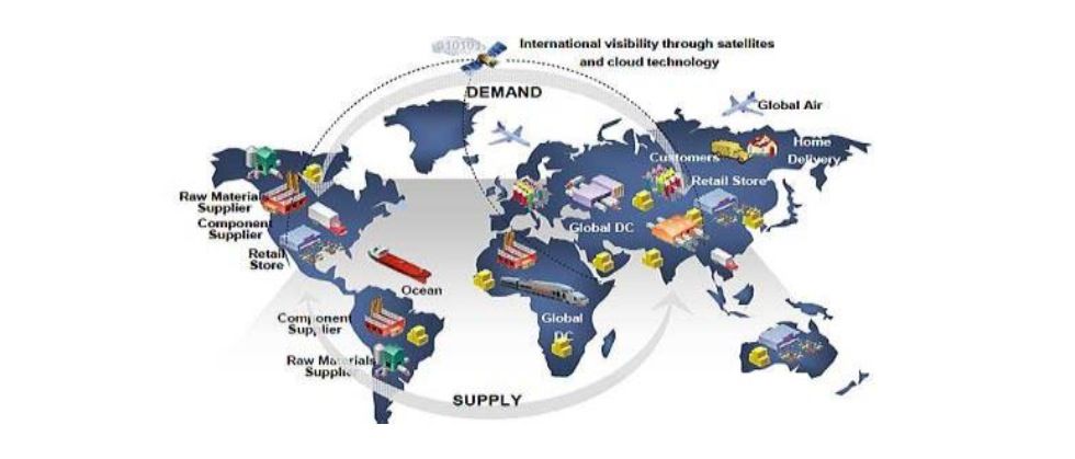 la importancia de la logística