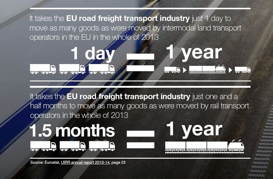 El transporte por carretera en Europa frente al transporte intermodal