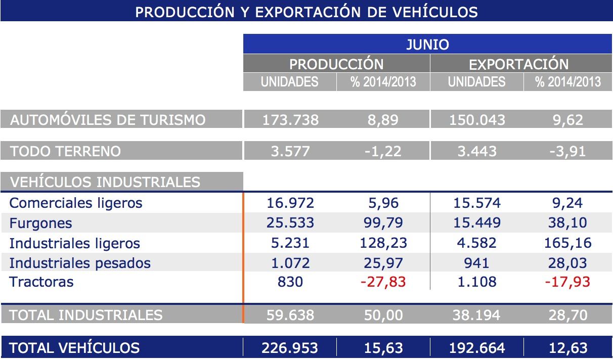 exportacion-produccion vehiculos junio 2014