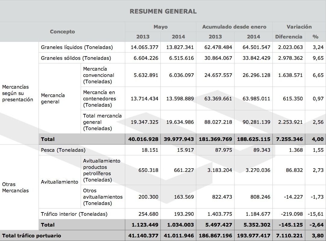 140808-OPPE-trafico-portuario-a-fecha-04.07.2014-copia