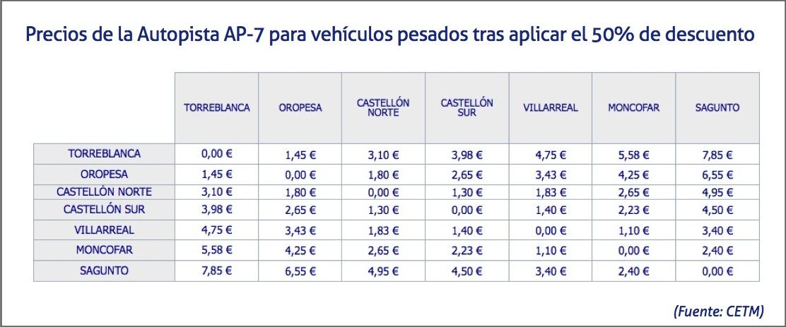 Precios de la Autopista AP 7 tras aplicar los descuentos a los vehículos pesados