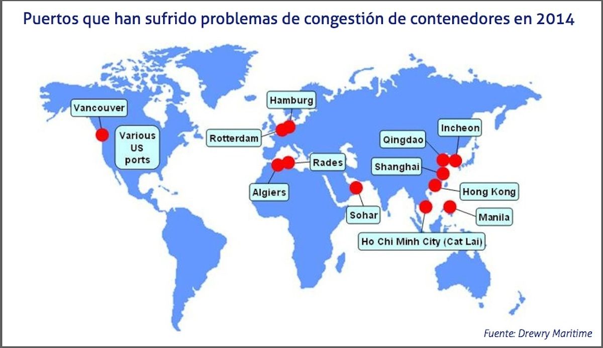 Puertos que han sufrido problemas de congestion de contenedores en 2014