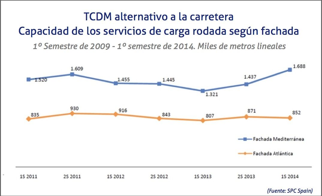 TCDM alternativo a la carretera 2009 2014