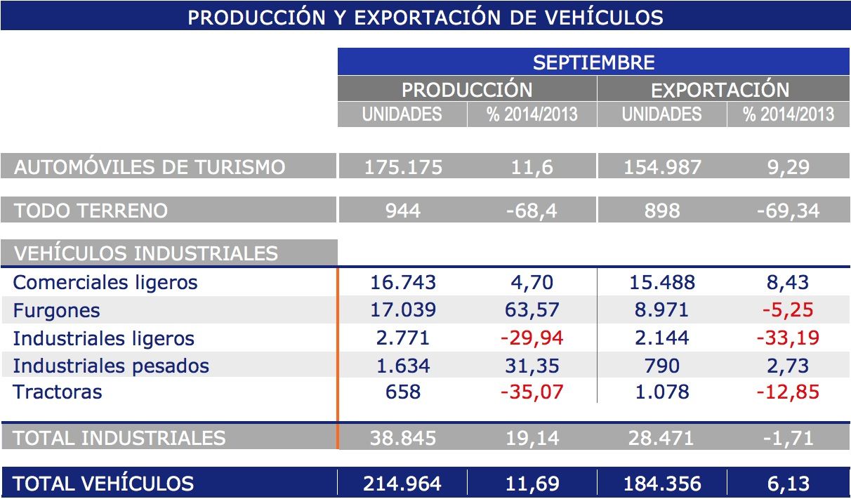 exportacion-produccion vehiculos septiembre 2014
