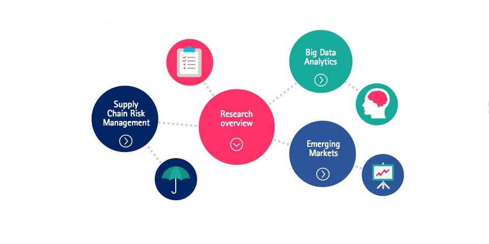 Megatendencias en las cadenas de suministro globales, accenture Megatendencias en las cadenas de suministro globales, accenture