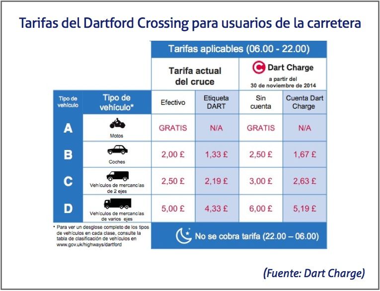 Tarifas Datford Crossing para usuarios carretera 30 noviembre 2014