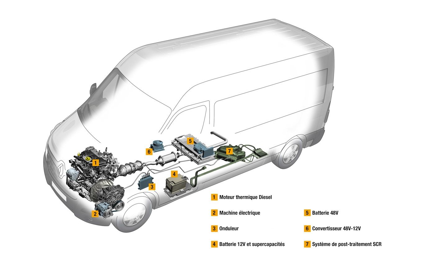 Prototipo LCV hybrido de Renault