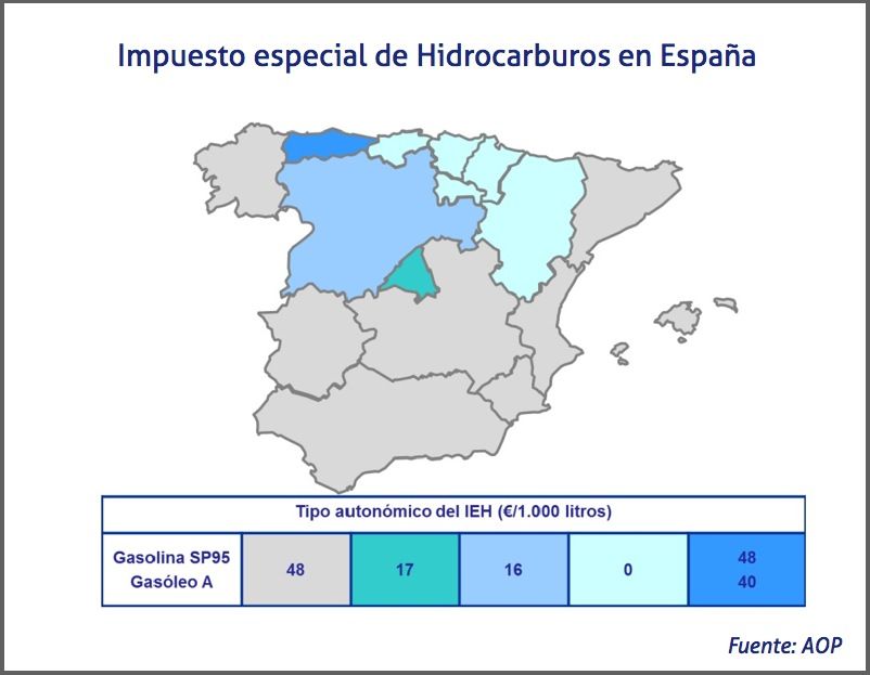 impuesto especial de hidrocarburos en España
