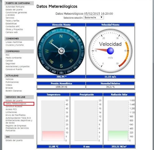 el puerto de cartagena ofrece informacion meteorologica desde su pagina web