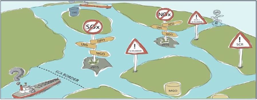 Criterios de las navieras para la decision en el uso de tecnologias renovables en las zonas SECAs