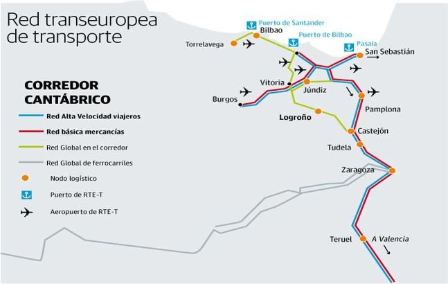 Corredor Cantábrico -Mediterráneo