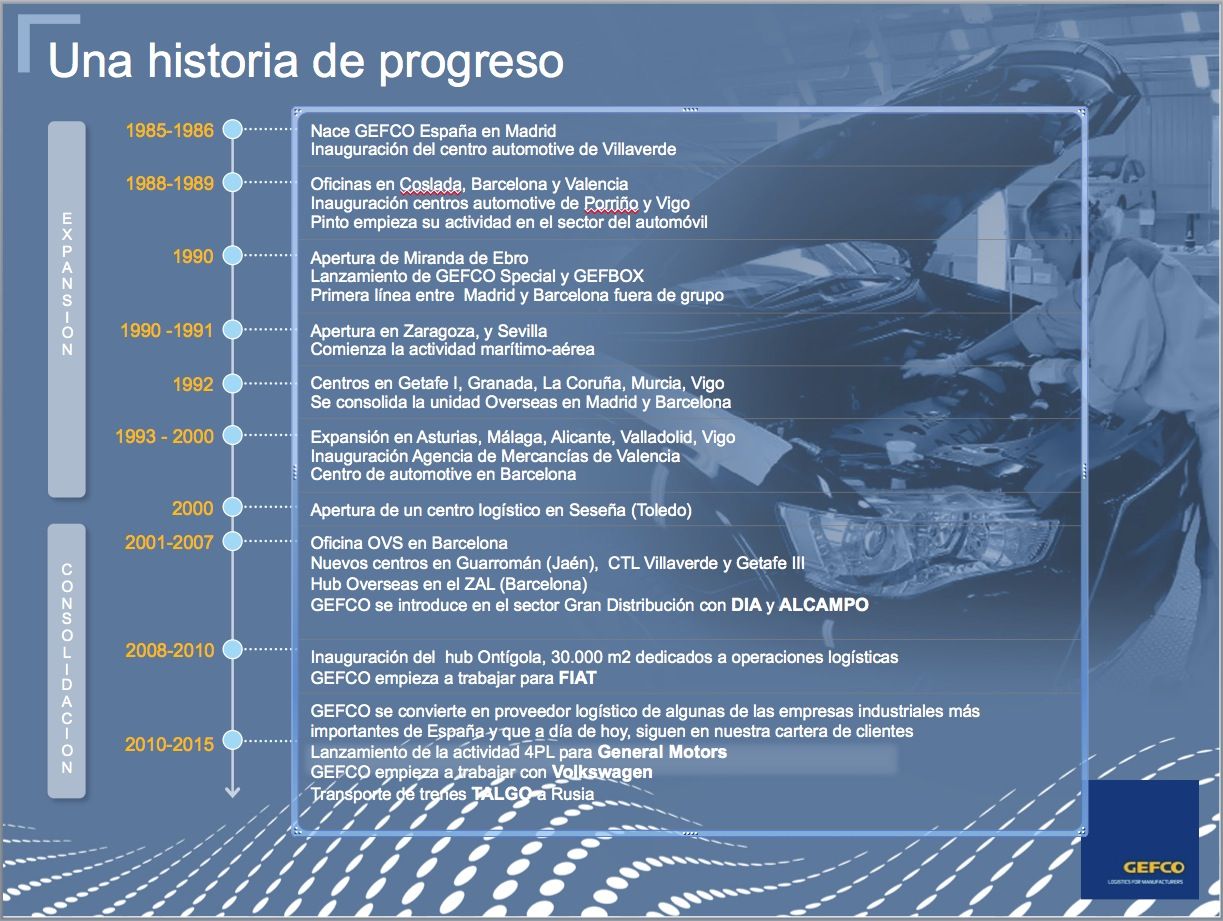 30 aniversario de Gefco en España