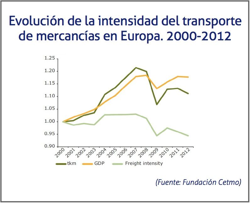 Evolucion del transporte ferroviario de mercancias en Europa, fundacion CETMO Evolucion del transporte ferroviario de mercancias en Europa, fundacion CETMO