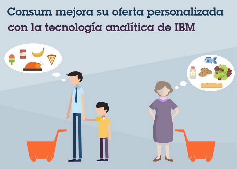 Consum mejora su oferta personalizada con el IBM