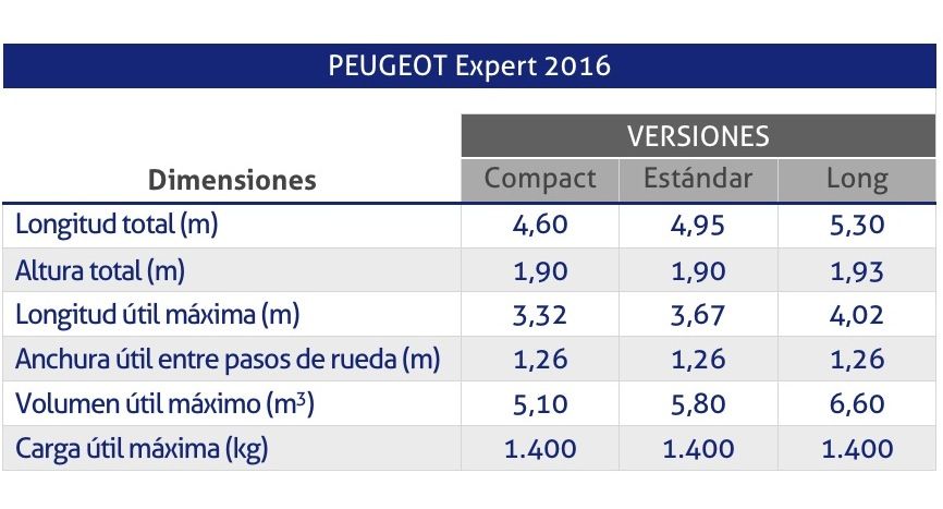 caracteristicas Peugeot Expert 2016