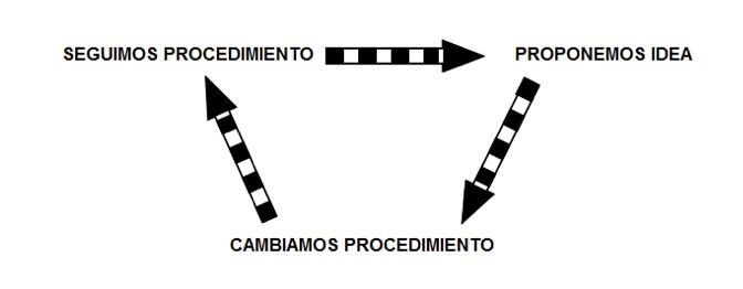 mejora continua y estandarizacion
