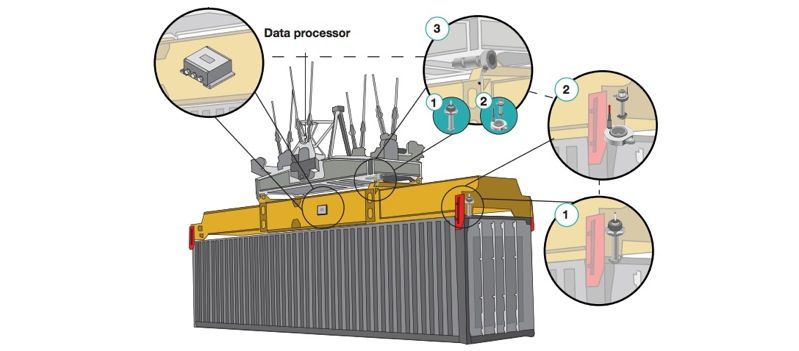 Strainstall sistema para pesar contenedores Strainstall sistema para pesar contenedores