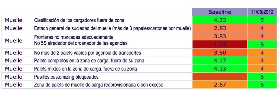 tabla Lean capitulo5