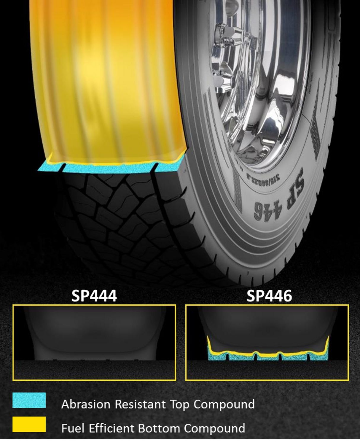 Dunlop SP446 Dual Layer Tread High Mileage and Fuel Efficency
