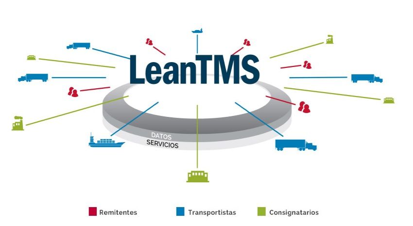 Kewill compra LeanLogistics