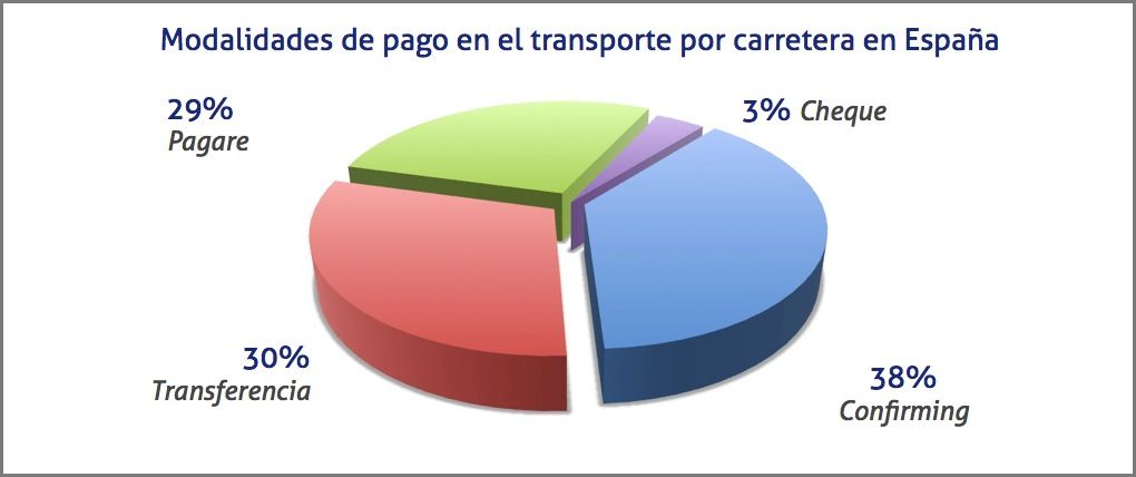 modalidades de pago transporte por carretera mayo 2016