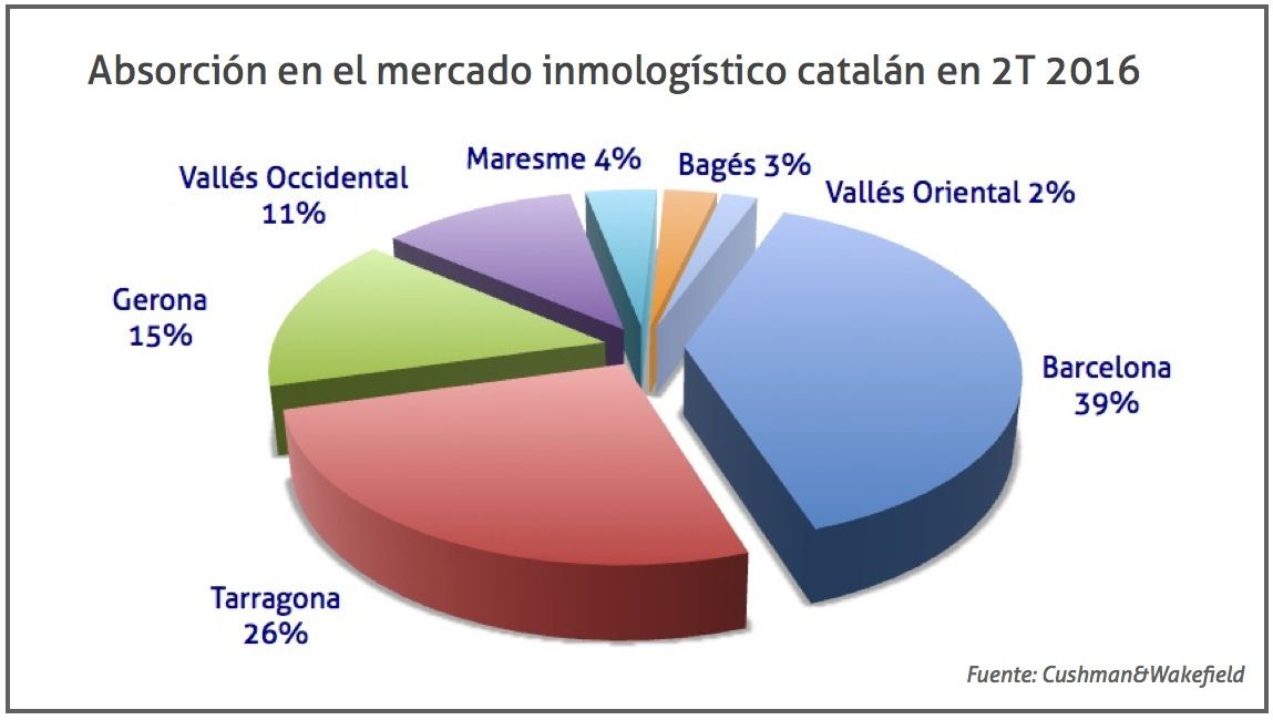 absorcion inmo mercado catalan 2t 2016 absorcion inmo mercado catalan 2t 2016