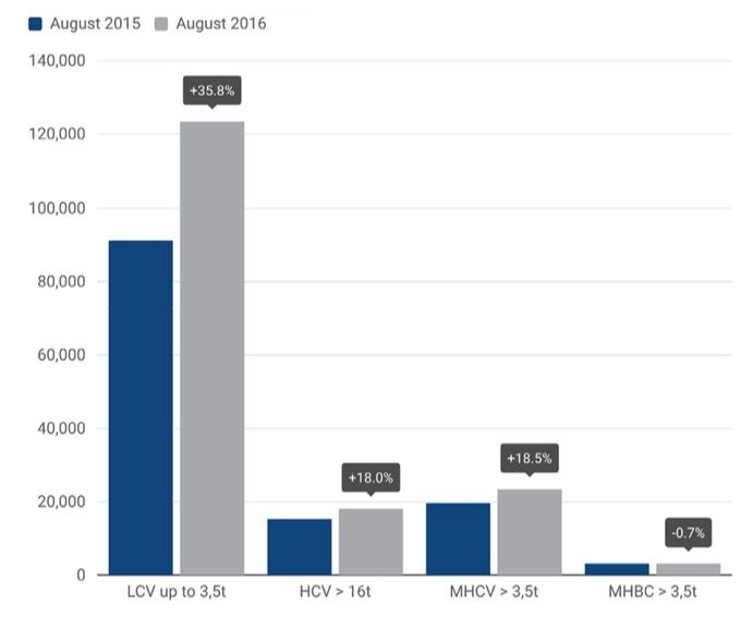 ACEA matriculacion industriales